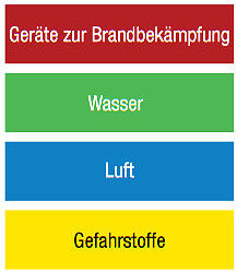Kennzeichnungselemente nach ISO 20560