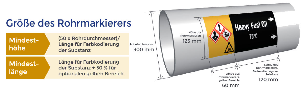 Rohrmarkierergr&ouml;&szlig;en