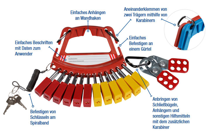 Schlösserträger