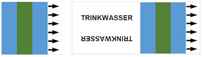 ISO 14726 Trinkwasser ISO 14726 Trinkwasser