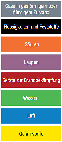 ISO 20560 Farben