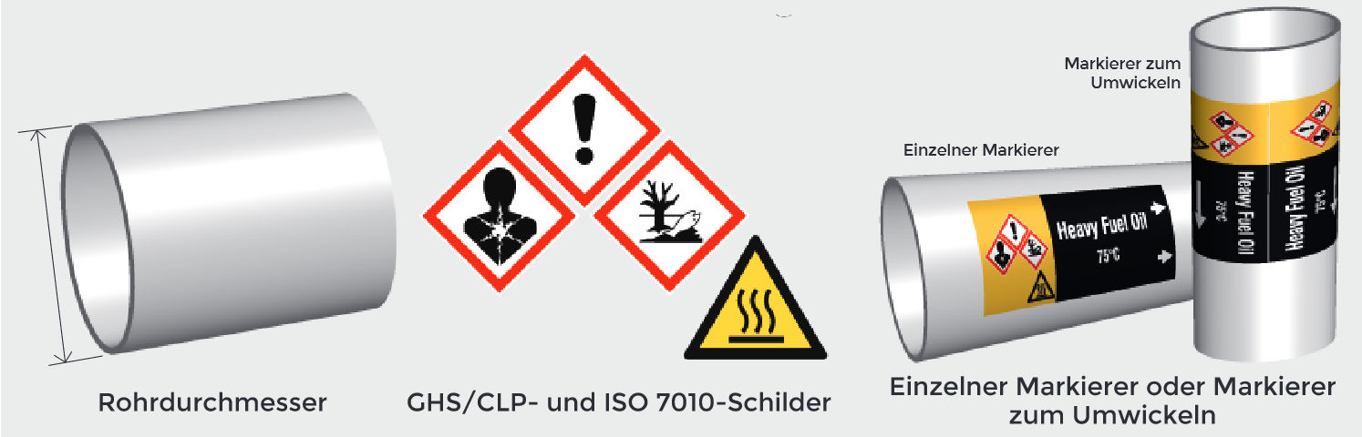 Normenkonforme ISO 20560-konforme Rohrmarkierer